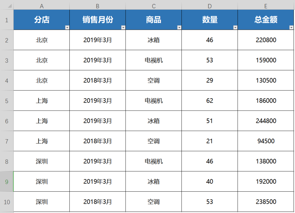 数据透视表怎么玩？WPS表格分析案例分享
